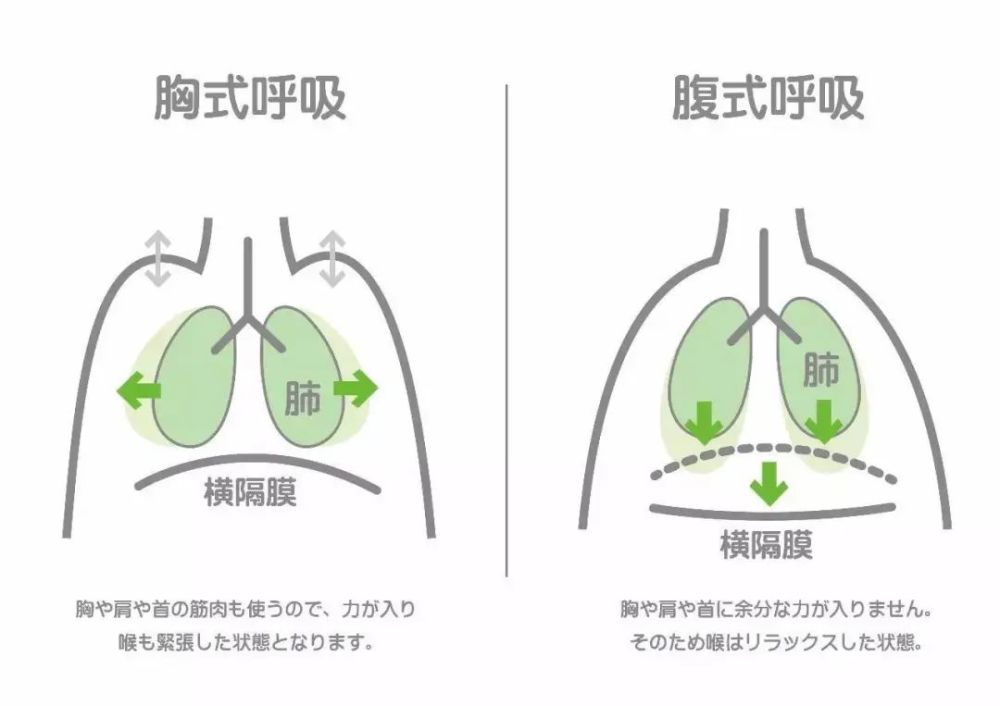 呼吸在武术技击中的运用