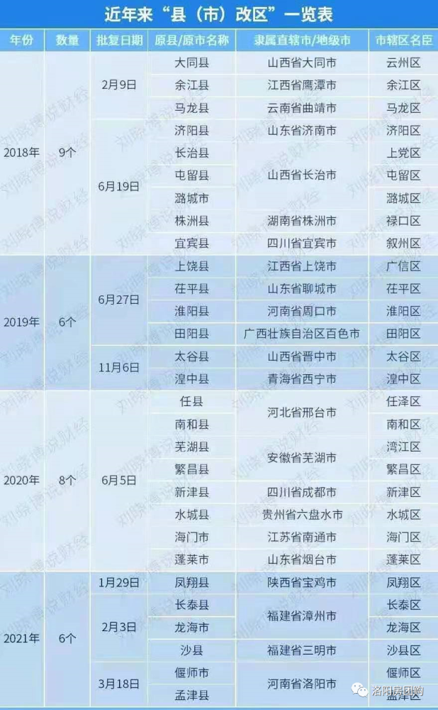 孟津县2020年gdp_设有四个上下站口 焦柳电气化铁路经过孟津30多公里 有四座火车站(2)