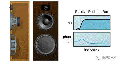 无源辐射器音箱