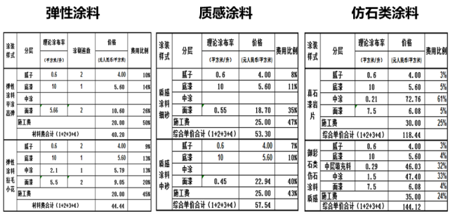 水性油漆：环保时代的绿色选择