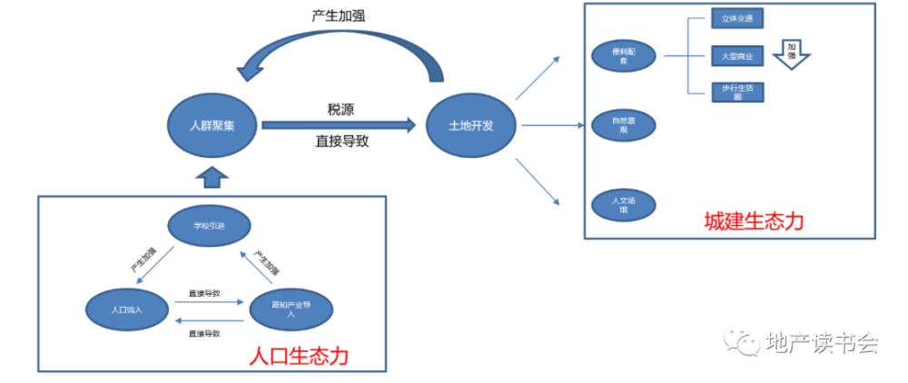 人口有效比(2)