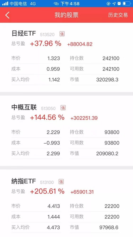 定投指数基金694天,这样的股票你应该买入而不是卖出