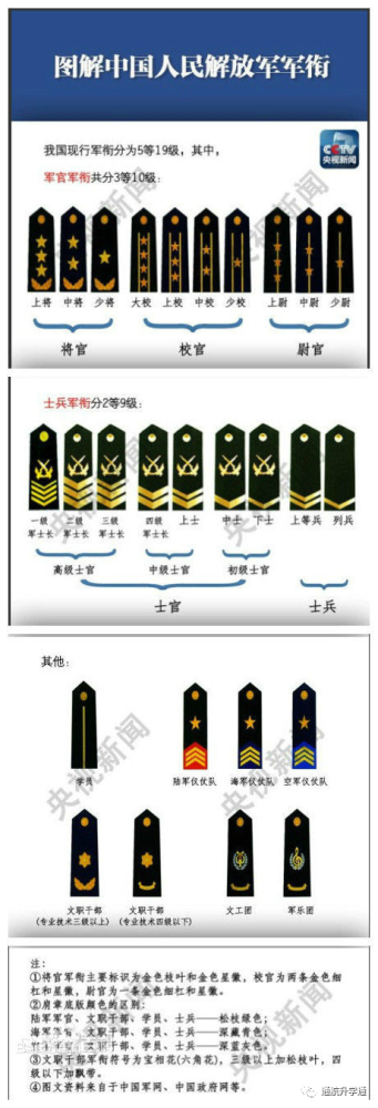 越来越多的家长想让孩子报考士官生了解下我国军衔等级情况