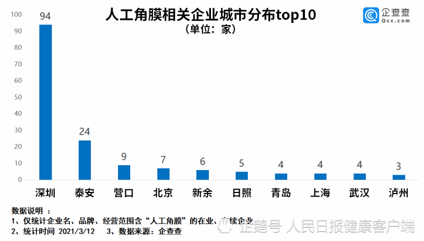 营口人口分布_营口6个地区分布地图(3)