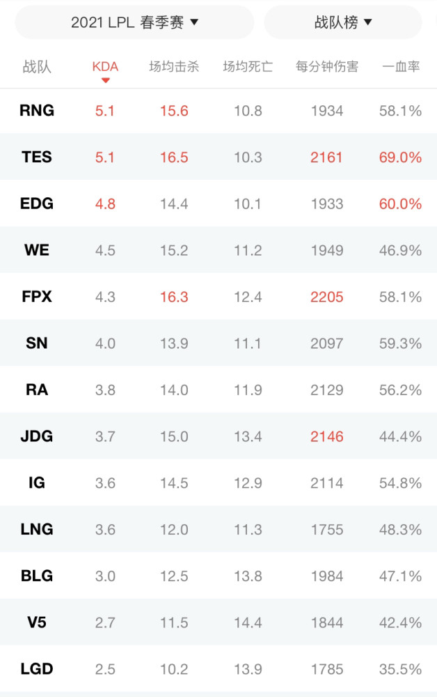 春季赛排名_theshy春季赛照片