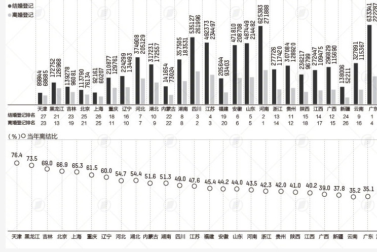 适婚年龄人口_收藏 2021央视春晚中的高考考点,九科名师熬夜整理 务必收藏(2)