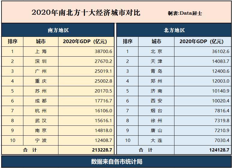 2020城市经济总量全国排名_世界经济总量排名