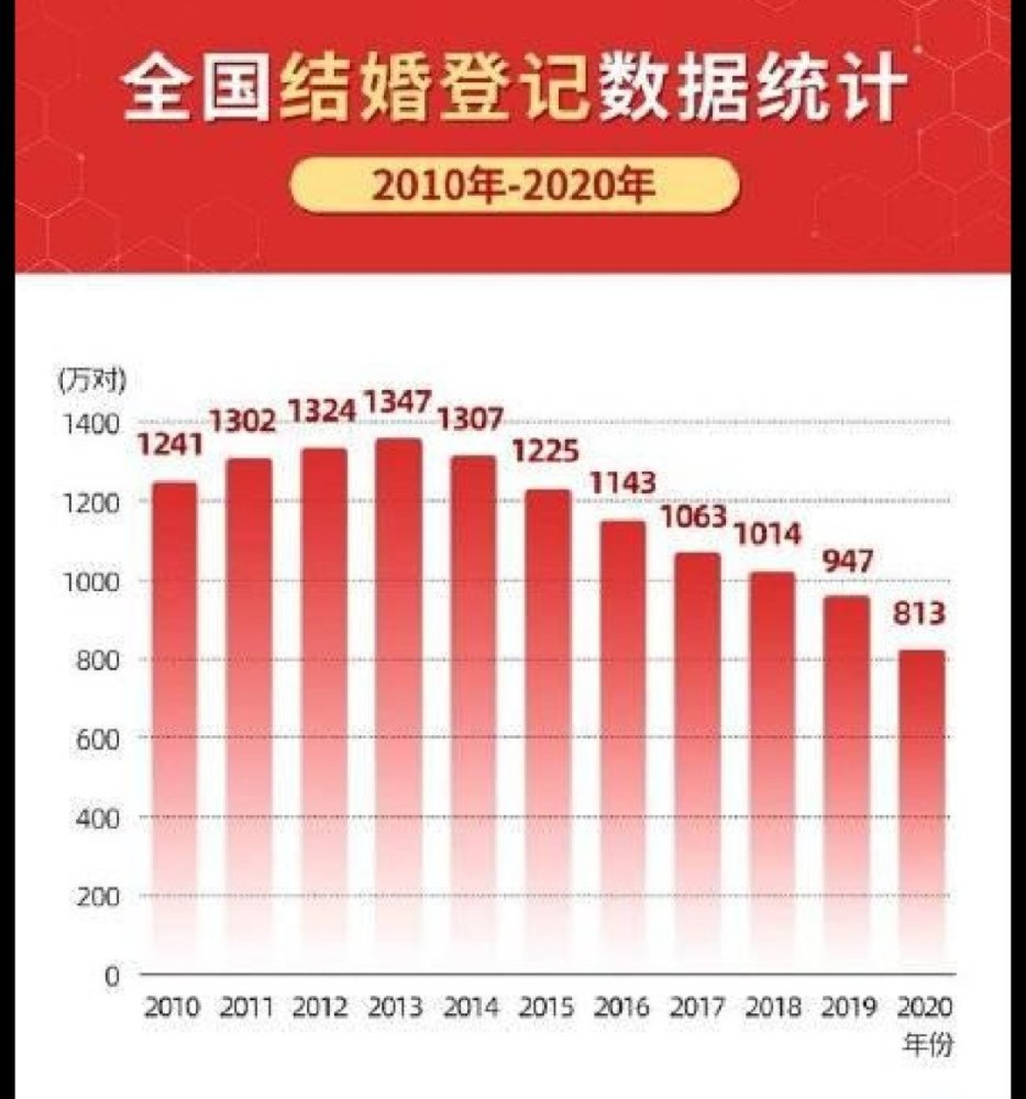 甘肃省历年人口出生数量图_历年人口出生数量图(2)