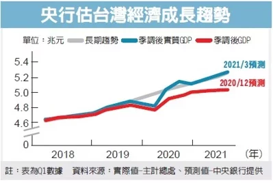 gdp台北(2)