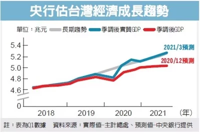 台湾仙游gdp_台湾和上海的GDP总量,哪个更大(3)