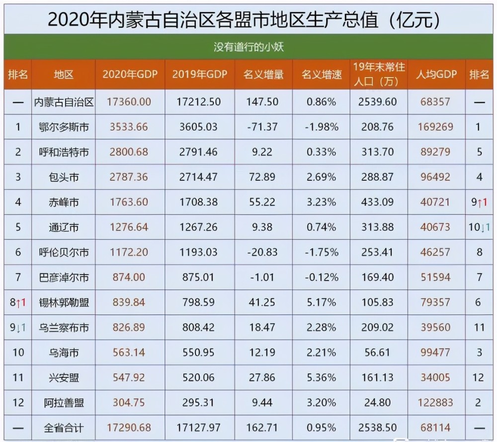 济南2020gdp在全国排名_2020年中国百强城市排行出炉 济南位居全国第17