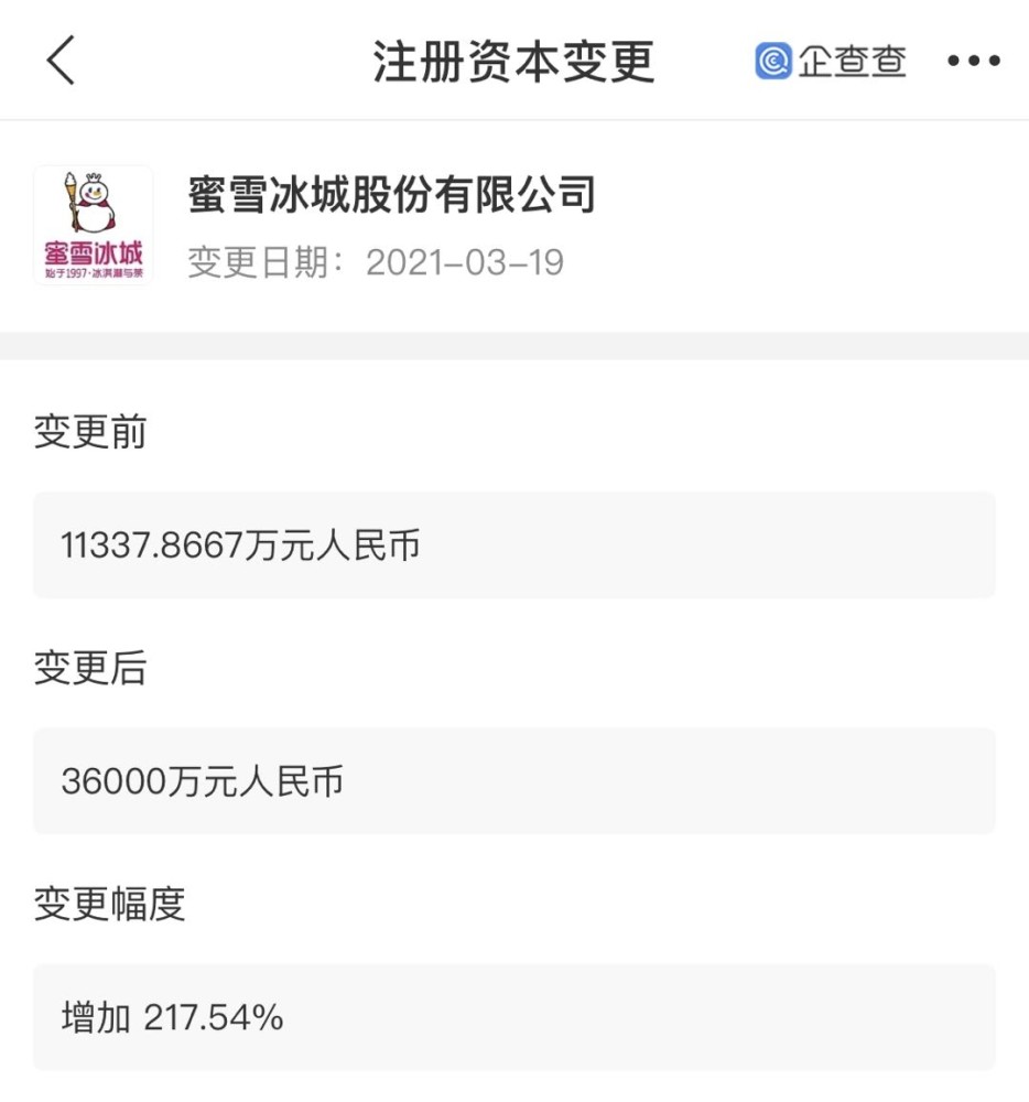 蜜雪冰城股份有限公司注册资本增至3.6亿元,增幅217.54%