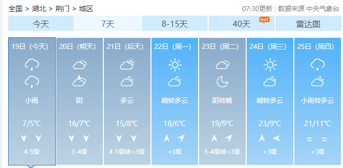 荆门天气