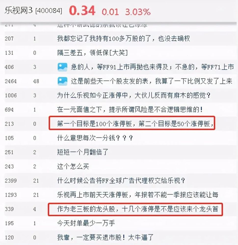 乐视网又火了 逆势连拉15个涨停板,19万 韭菜 不顾风险疯狂加仓