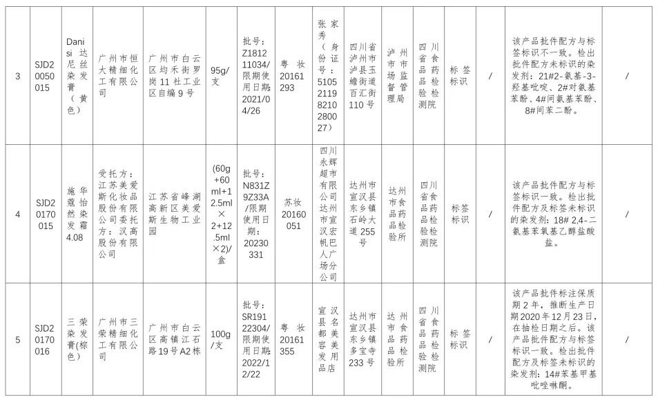 护肤品人口变量_人口普查图片(3)