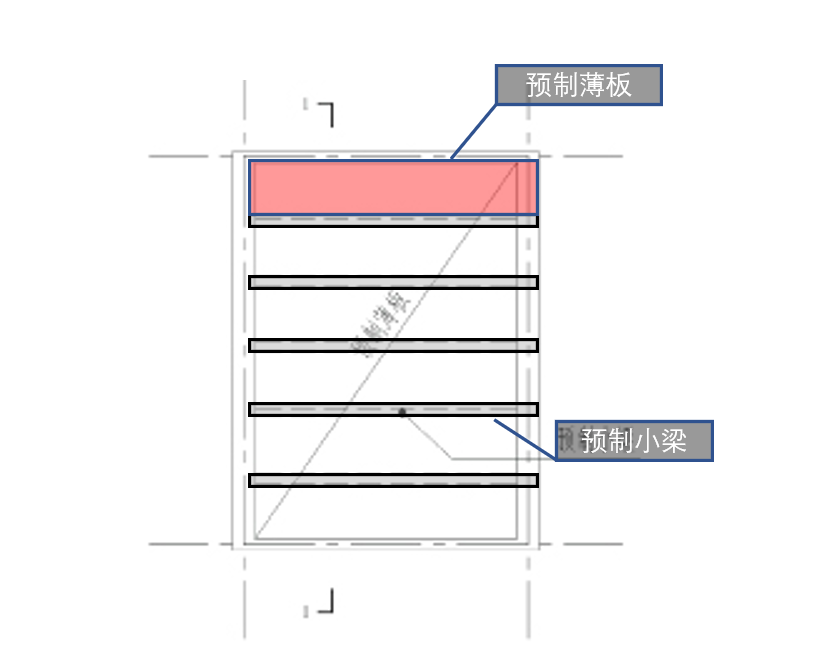 "小梁薄板"结构的老旧小区,如何更新?