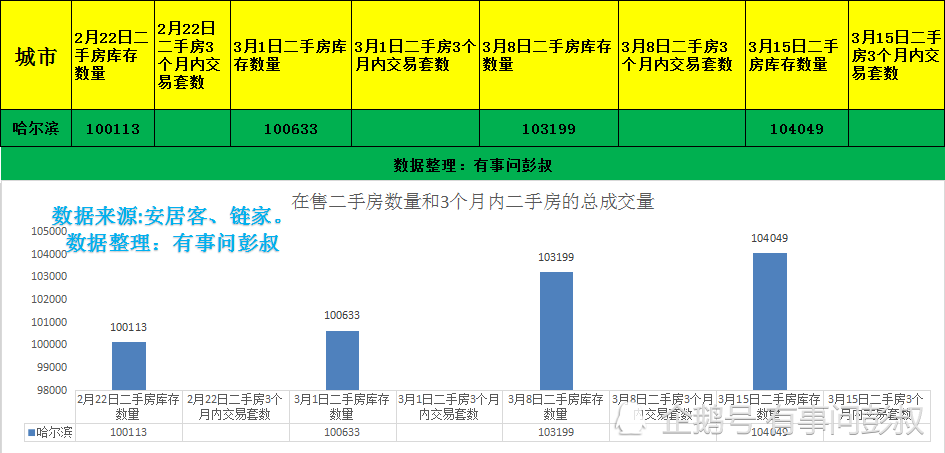 哈尔滨人口流入多少_哈尔滨人口密度分布图