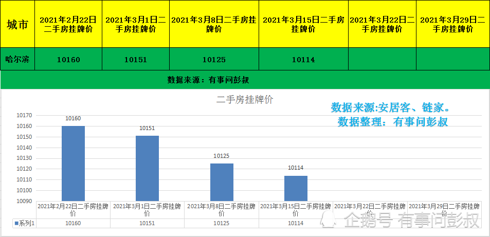 哈尔滨人口流入多少_哈尔滨人口密度分布图