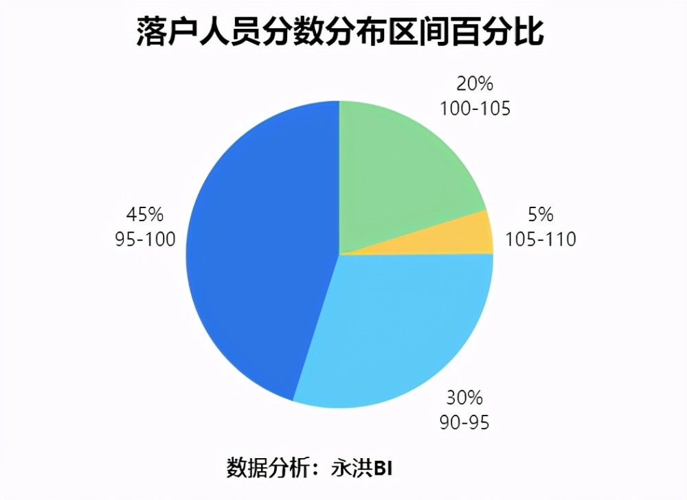 北京现在多少人口_北京,太惨 北京,太累(3)