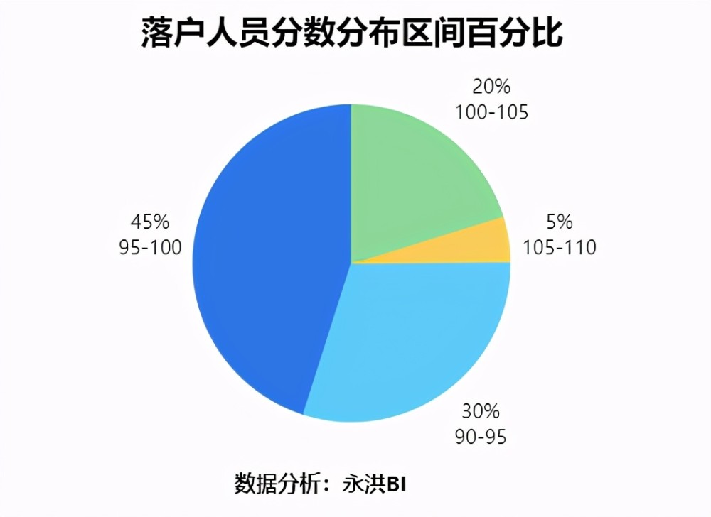 北京现有多少人口_北京人口知多少(3)