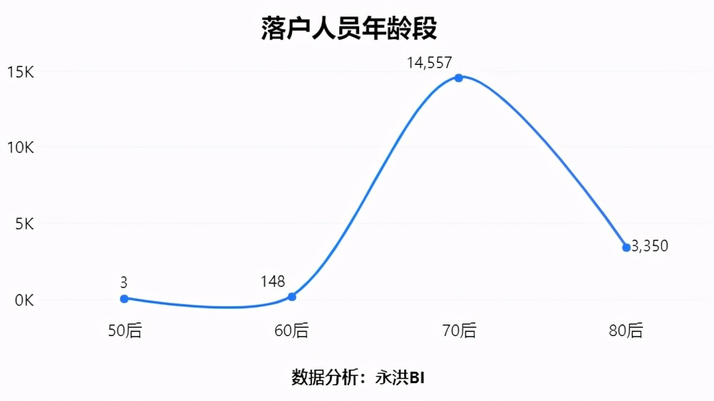 北京人口北京人口多少人口_楚雄州多少人口(2)