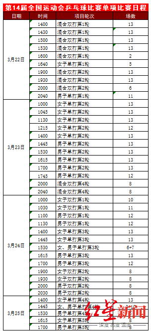 奥运会中国数量排名，东京奥运会中国数量排名[东京奥运会中国参赛总人数]