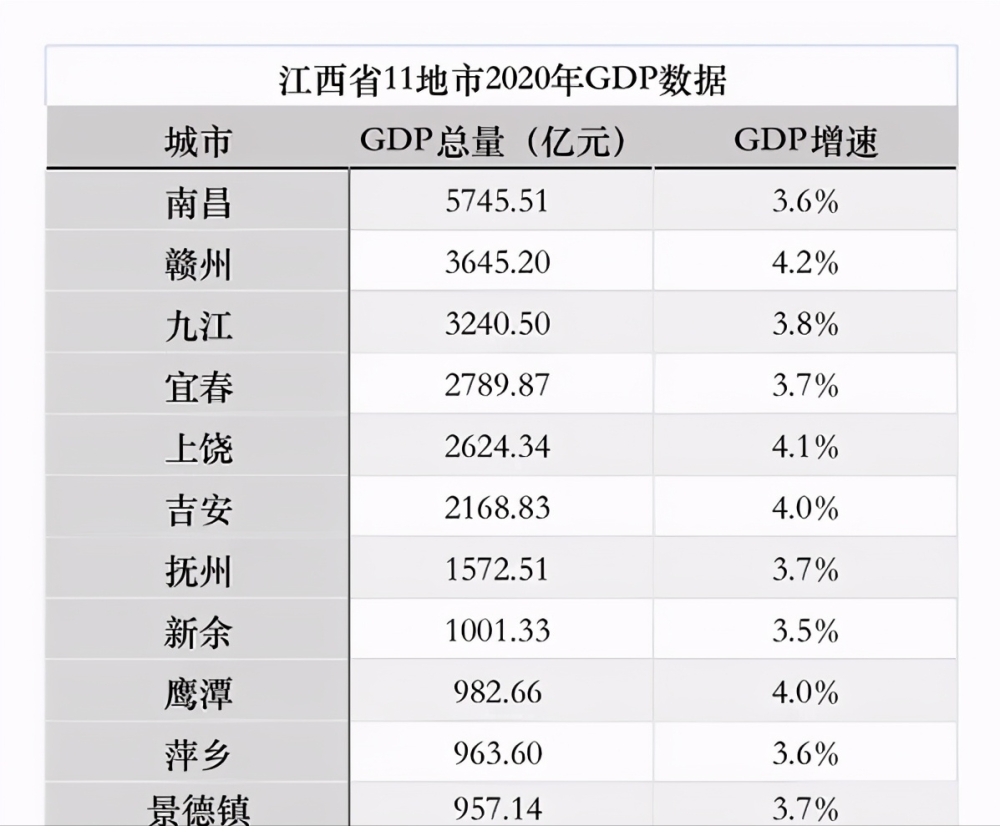 九江与宿迁GDP对比_2019年前三季度的GDP来看,江西九江在国内的排名如何