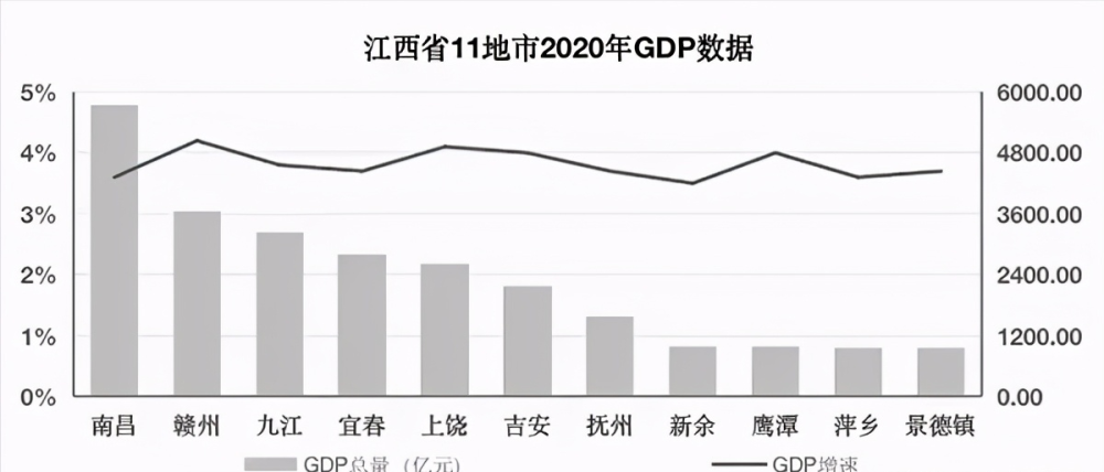 江西省历年gdp(3)