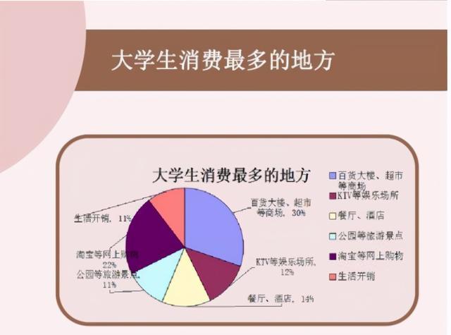 大学生用表情包讨生活费遭遇耿直家长网友表示心凉半截