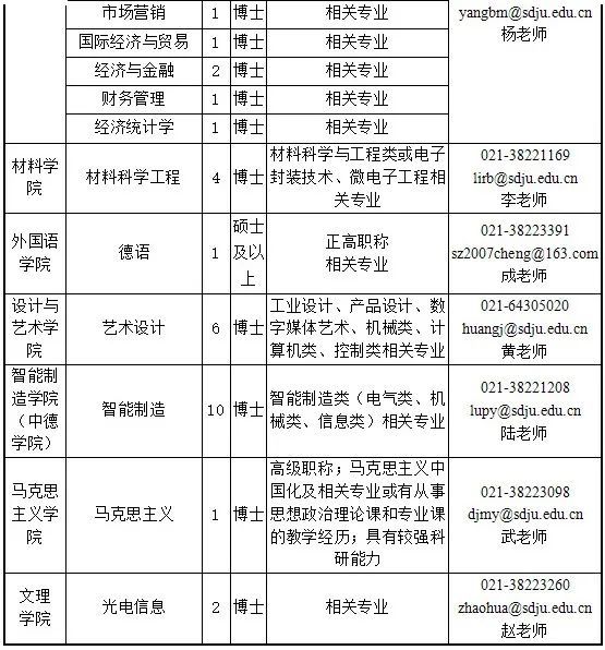 上海临时工招聘_打工必看 怎么识别黑职介 盘点黑职介三大特征,看完不再被坑(3)