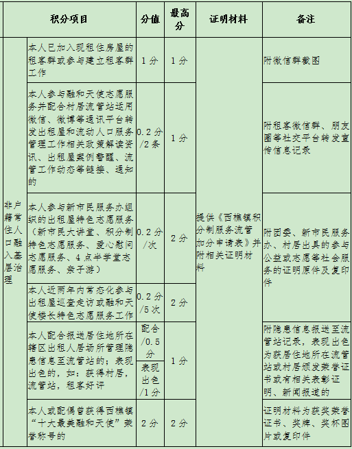 西樵常住人口_常住人口登记卡