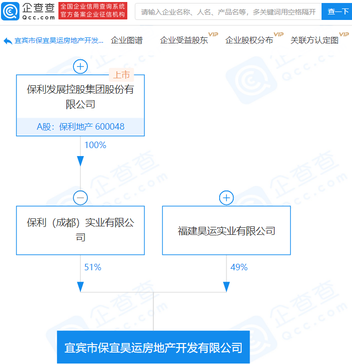 3月18日,宜宾市保宜昊运房地产开发有限公司成立,法定代表人为严吉洁