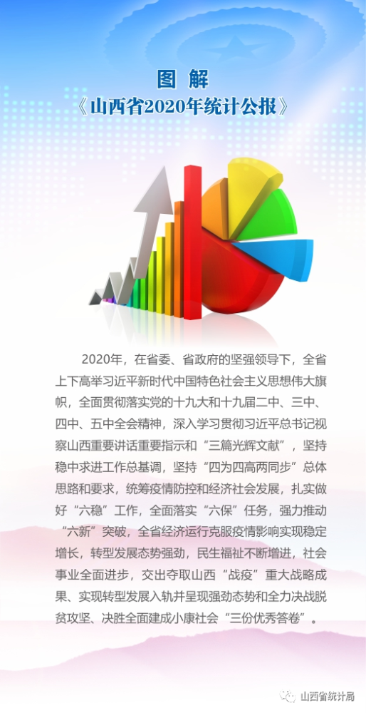 山西怀仁县2020年gdp_山西省2020年国民经济和社会发展统计公报(3)