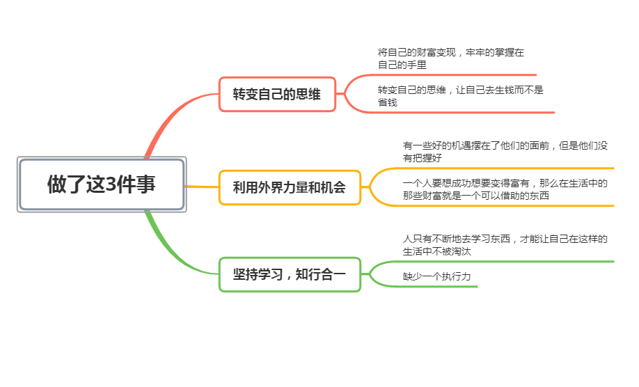 自己的人口_人口普查(2)