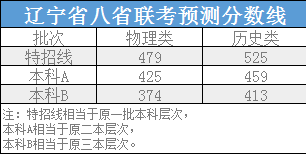 2021各省gdp预测排名(2)