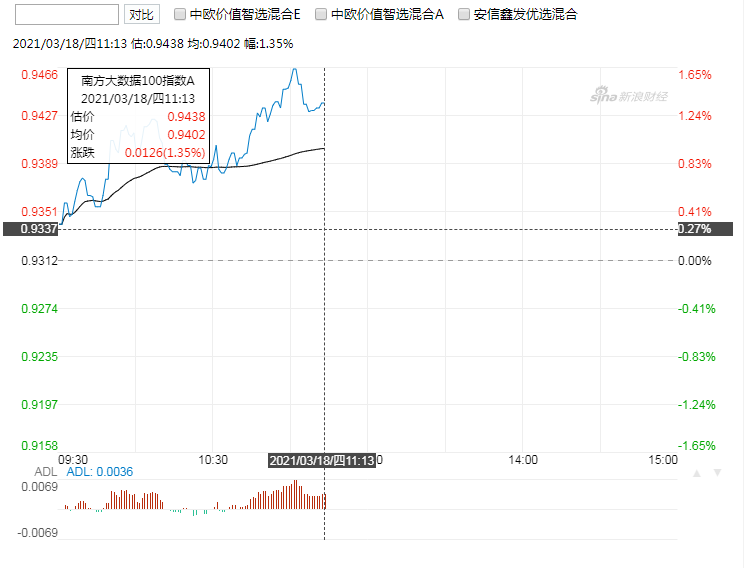 【盈富财经股票】风吹麦浪,2021开年一波低价,小麦香了!