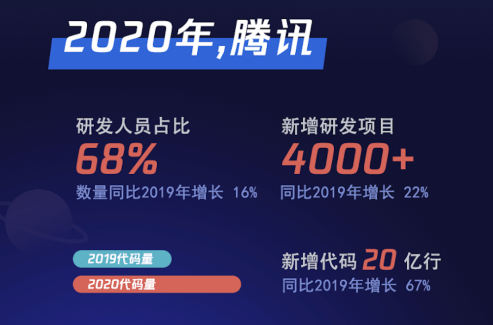 枫亭人口2020年人口_2020年人口普查图片(3)