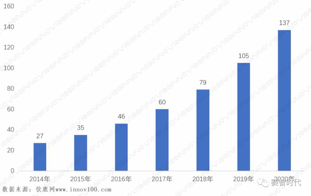 2014-2020年我国数字孪生核心市场规模