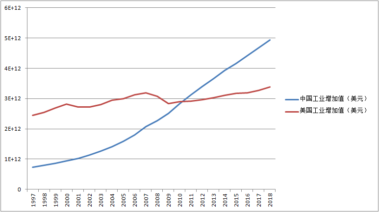 经济总量是世界第一的是哪个国家_经济总量世界第二图片