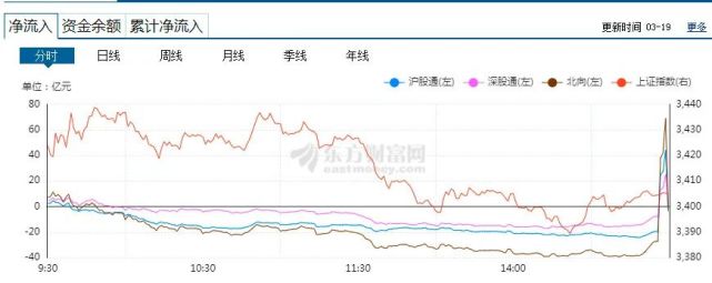 富时罗素指数调整今日生效 一批A股尾盘放量异动_腾讯新闻