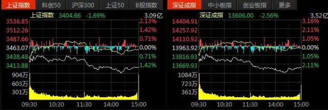 富时罗素指数调整今日生效 一批A股尾盘放量异动_腾讯新闻