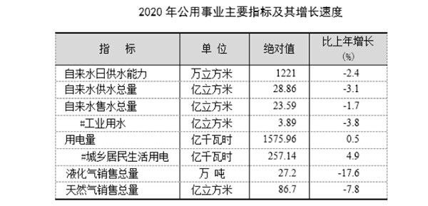 人均日生活用水量标准_标准体重身高对照表(3)