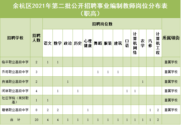 杭州多少人口2021_杭州常住人口究竟有多少