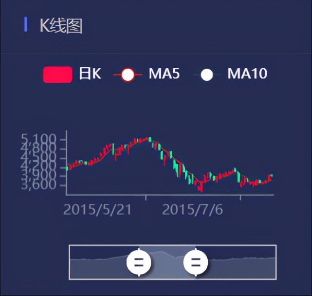 20种数据可视化图表总有你能用上的