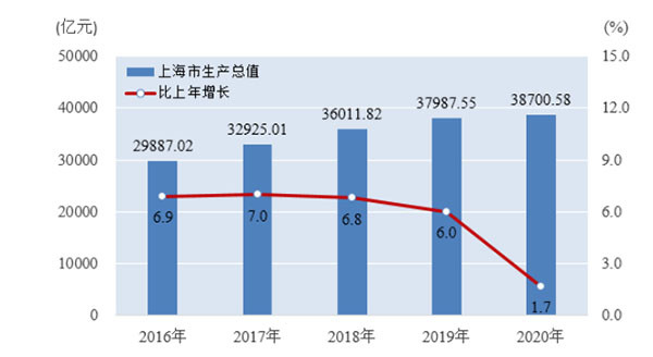 统计局上调gdp_统计局 2019年国内生产总值990865亿元 比上年增长6.1(2)