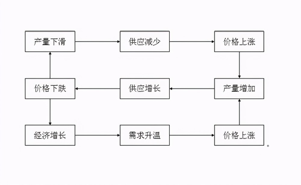 成都大小人口_成都地铁