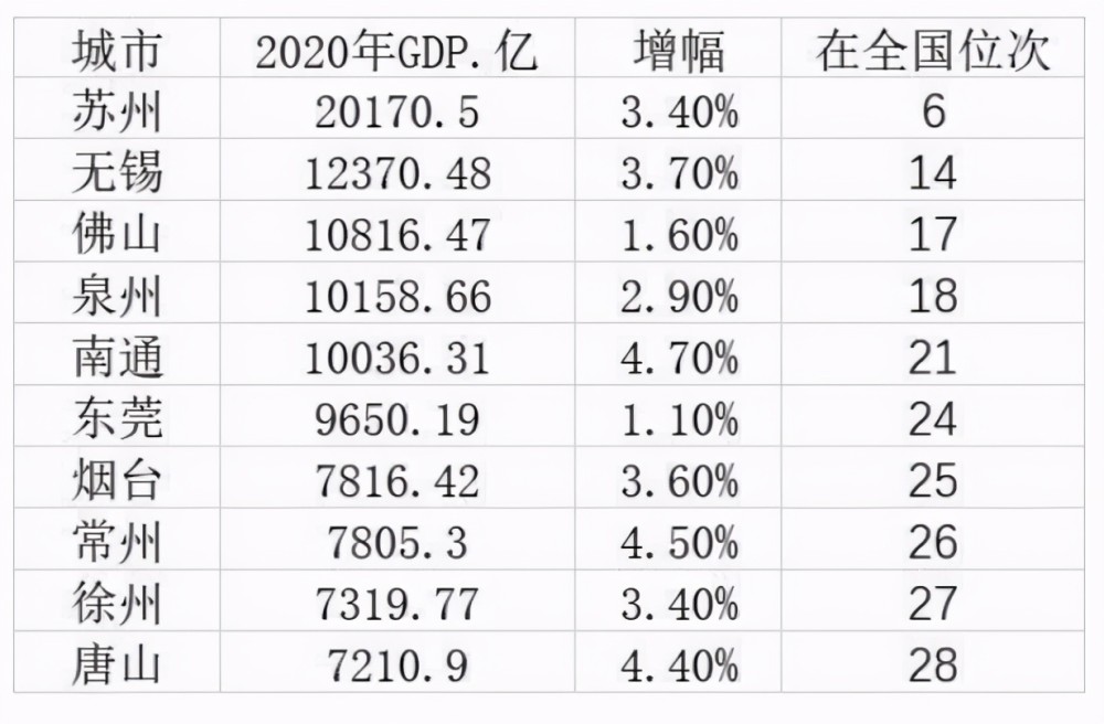 市级gdp2020_2020年粤港澳大湾区11城市GDP排名解读 上篇(2)