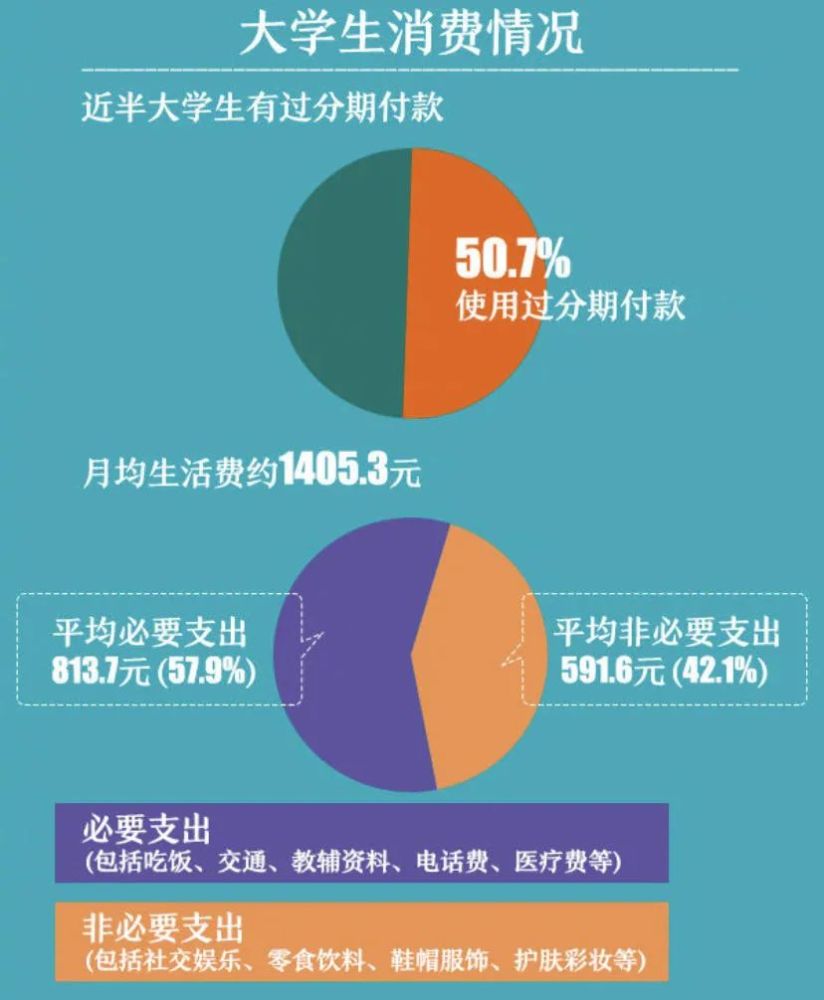 《关于进一步规范大学生互联网消费贷款监督管理工作的通知》