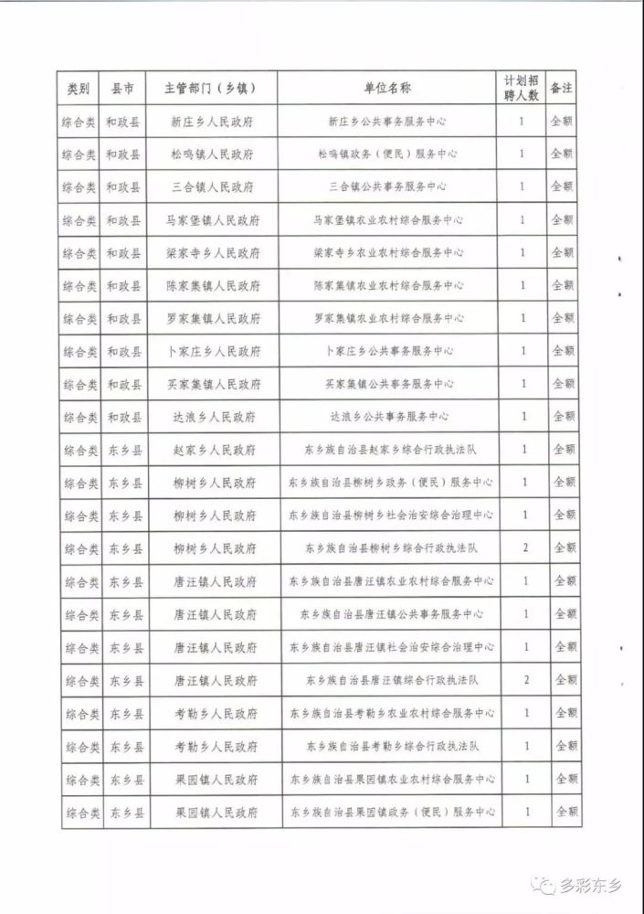 临夏市人口有多少2021_临夏人 2021年临夏将有这些重点项目建设,你最期待哪一项(3)