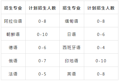 北京的人口英语_北京铁路局人口分布图(3)